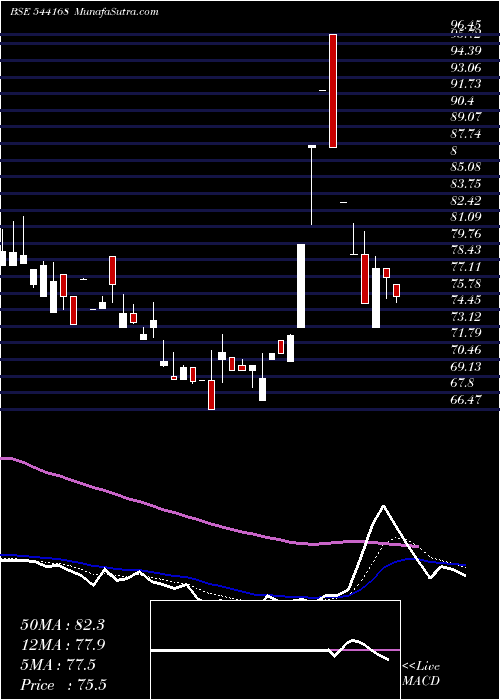  Daily chart VARYAA