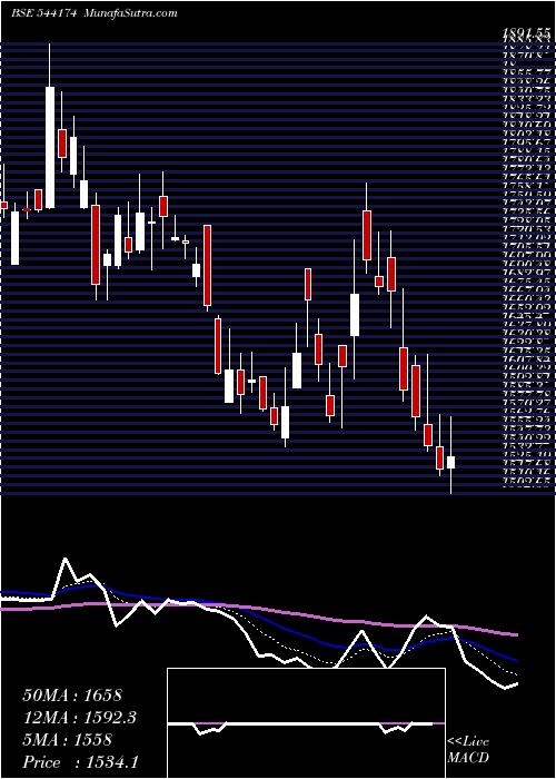  Daily chart TBOTEK