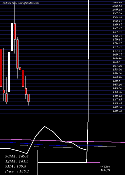 monthly chart Kronox