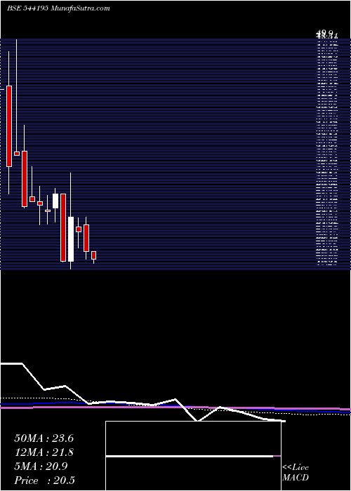  monthly chart Cotfab