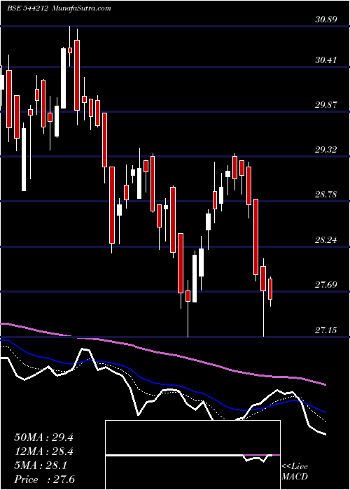  Daily chart MiraeAsset