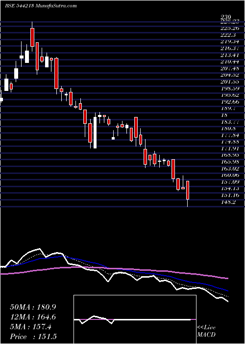  Daily chart AeleaCommodities
