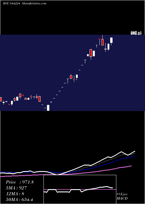  Daily chart AfcomHoldings