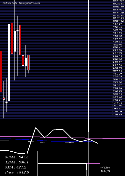  monthly chart AfcomHoldings