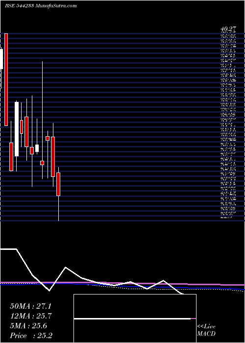  monthly chart MahalaxmiFabric
