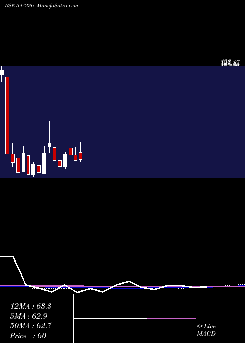  monthly chart ResourcefulAutomobile