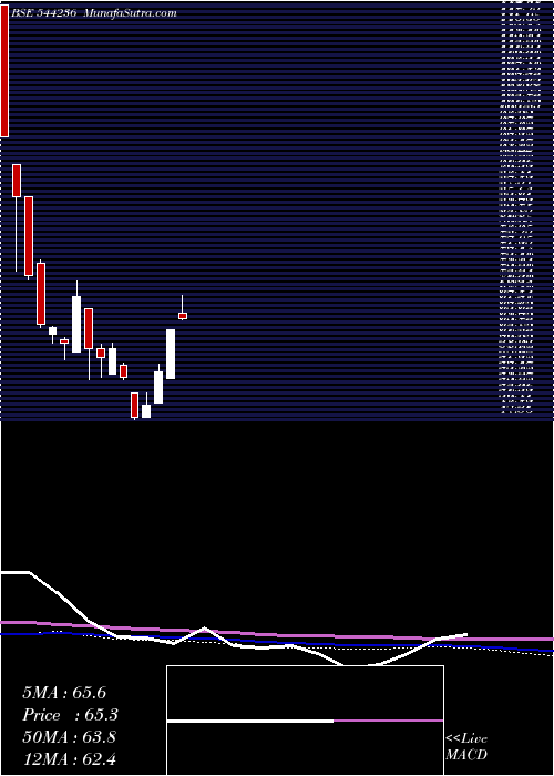  weekly chart ResourcefulAutomobile