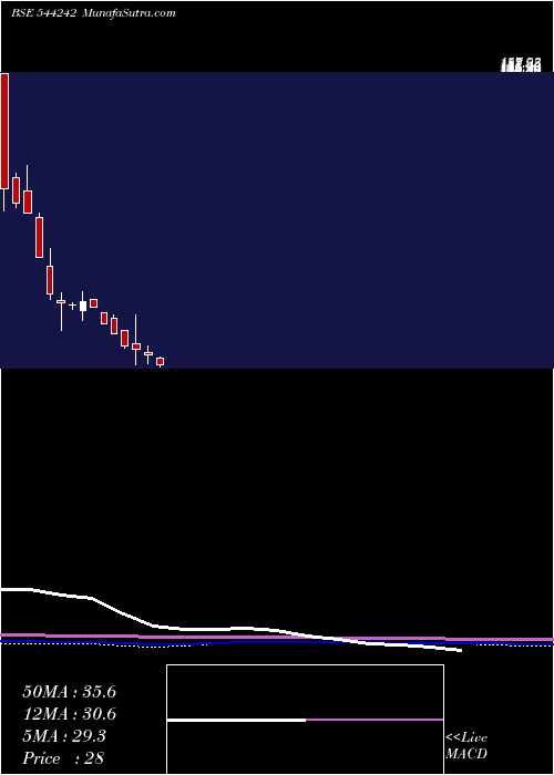  monthly chart TravelsRentals