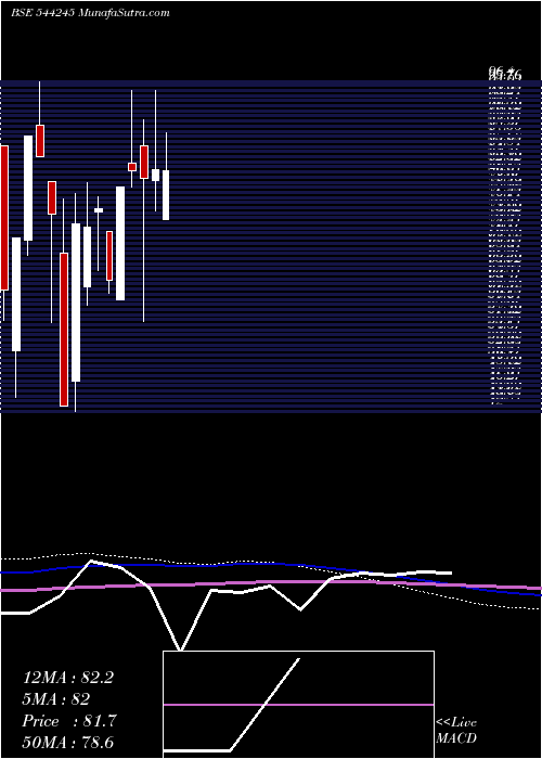  monthly chart NaturewingsHolidays