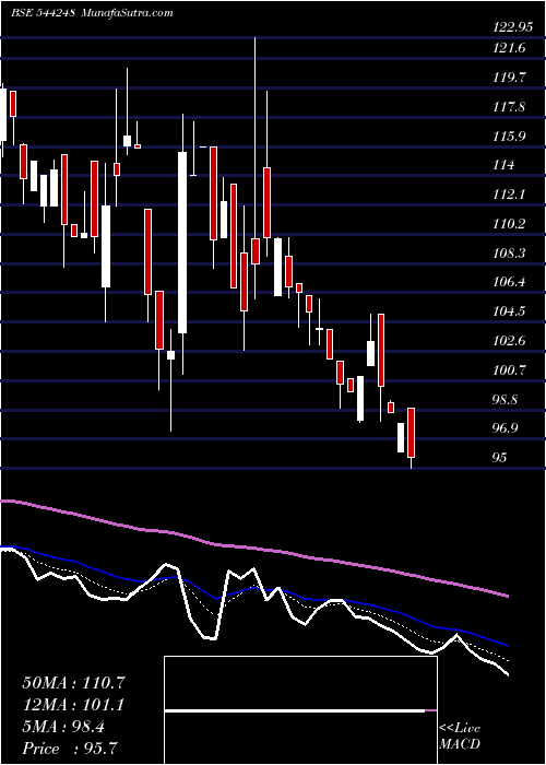  Daily chart MachConferences