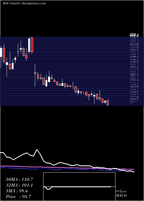  weekly chart MachConferences