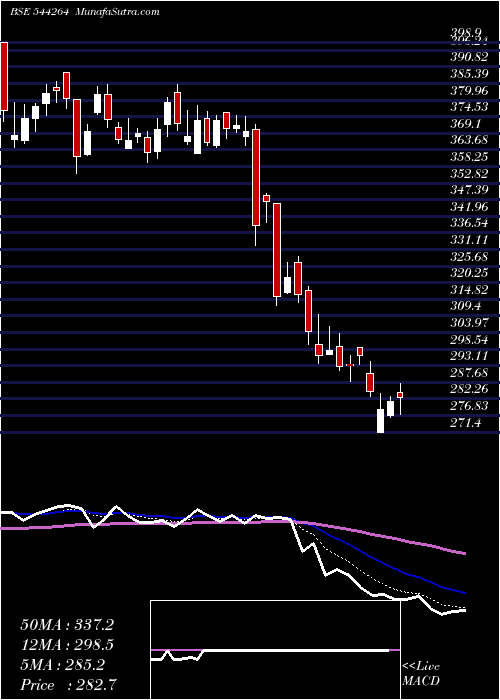  Daily chart DiffusionEngineers