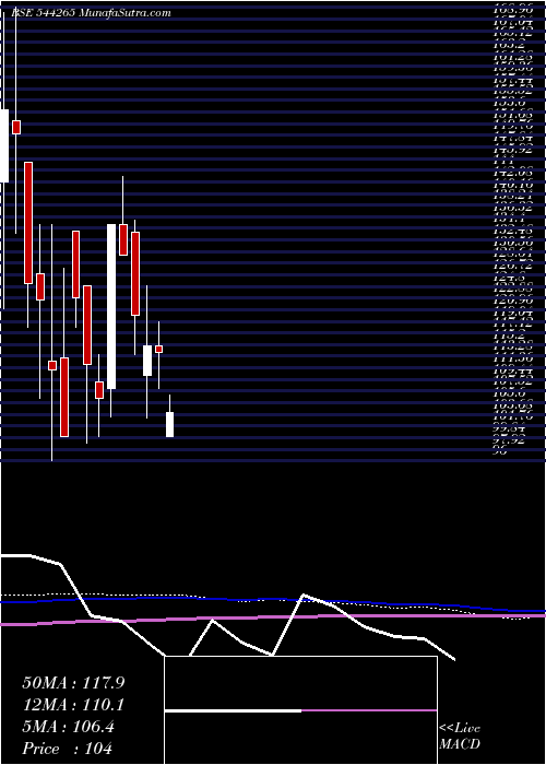  monthly chart NexxusPetro