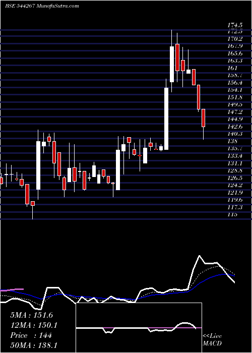  Daily chart SubamPapers