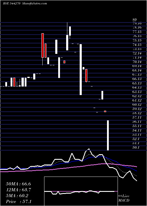  Daily chart KhyatiGlobal