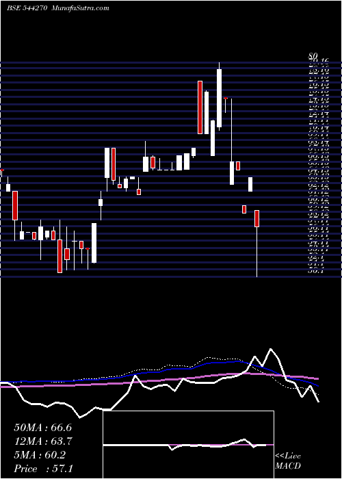  weekly chart KhyatiGlobal
