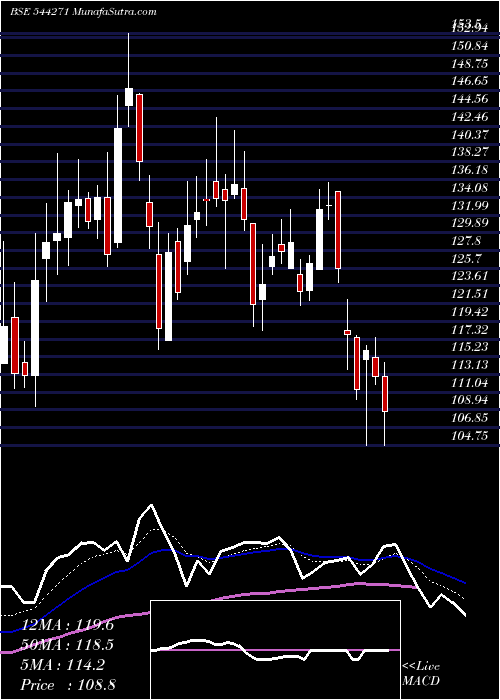  Daily chart GarudaConstruction