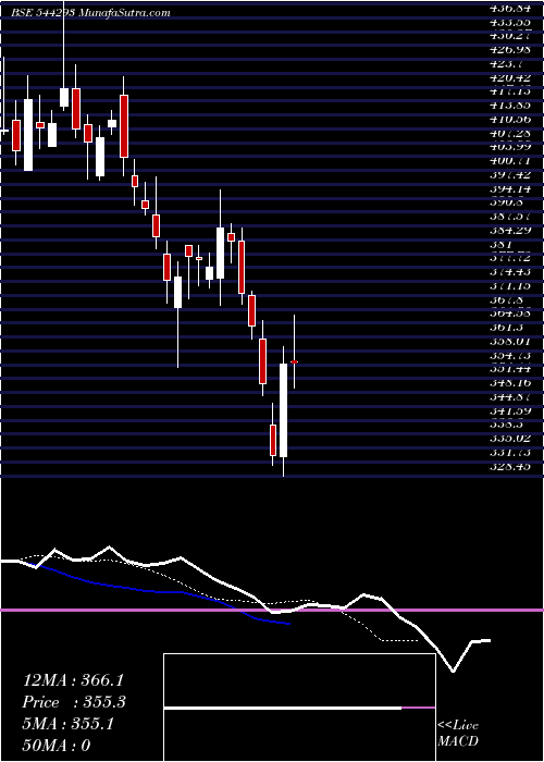  Daily chart SurakshaDiagnostic