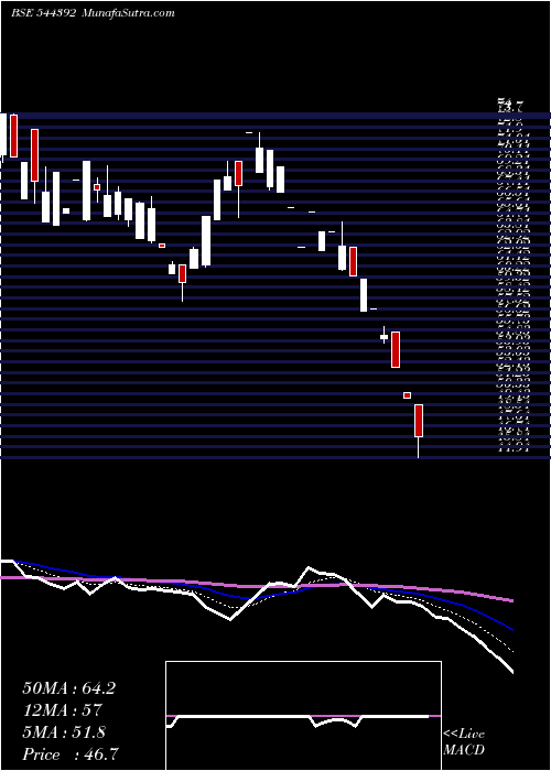  Daily chart SpinarooCommercial