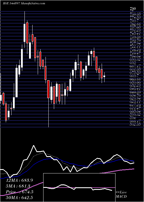  Daily chart AtherEnergy
