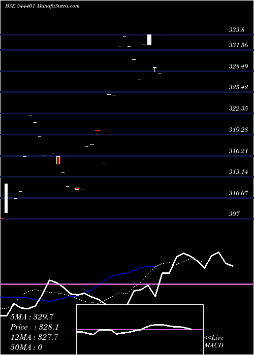  Daily chart MiraeAsset