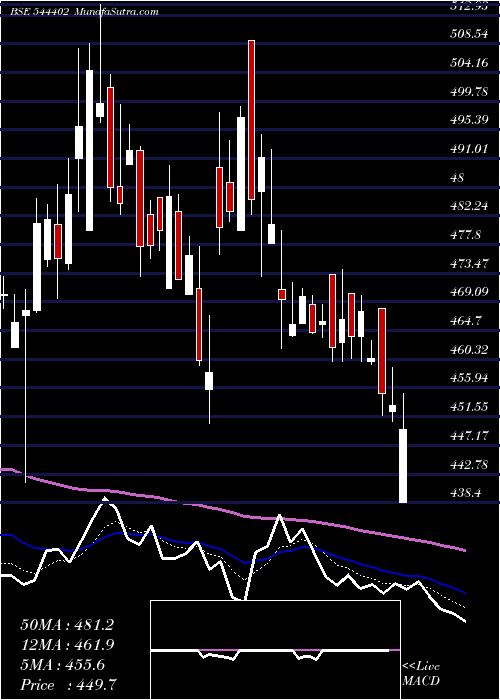  Daily chart JashEngineering