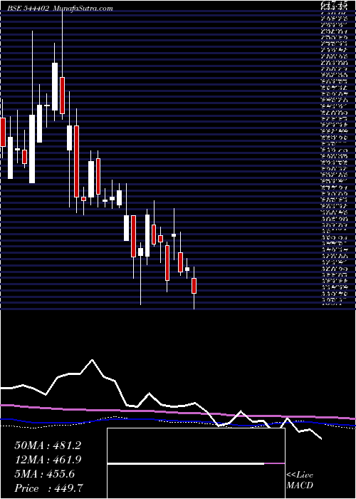  weekly chart JashEngineering
