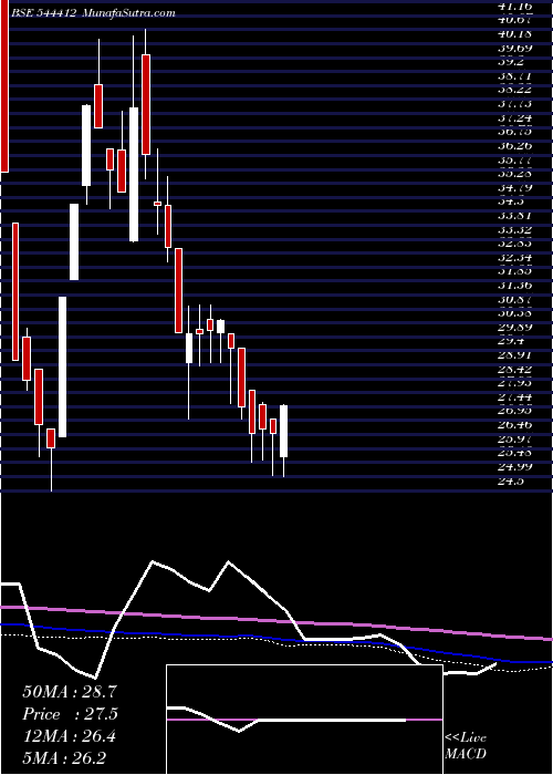  weekly chart 3bFilms
