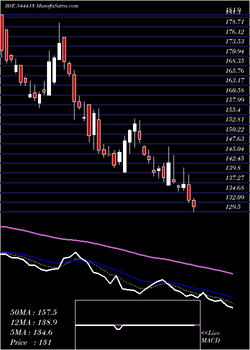  Daily chart DigitideSolutions