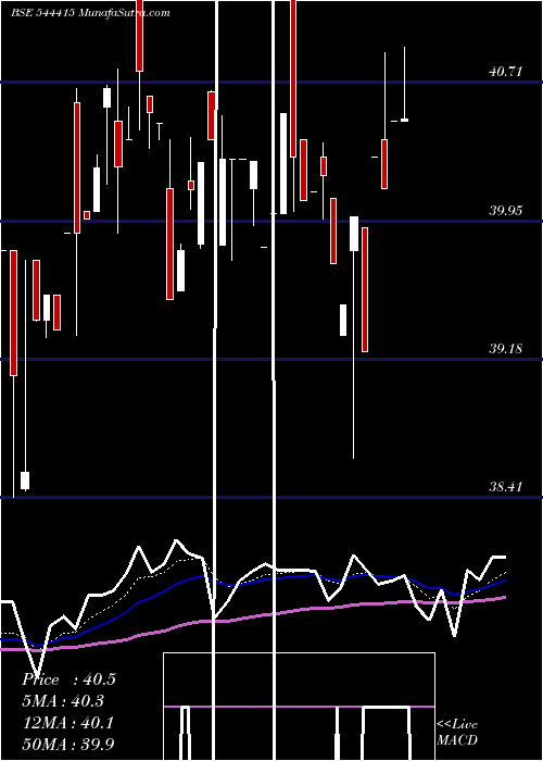  Daily chart NipponIndia