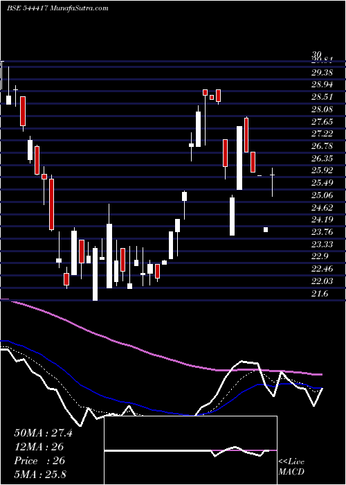 Daily chart AtenPapers