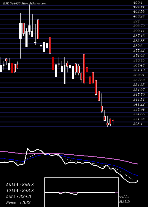  Daily chart Kalpataru