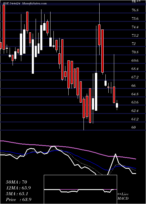  Daily chart GlobeCivil