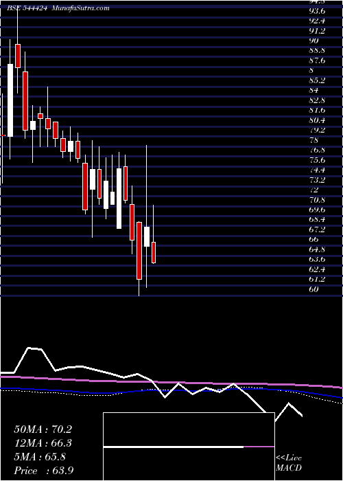  weekly chart GlobeCivil