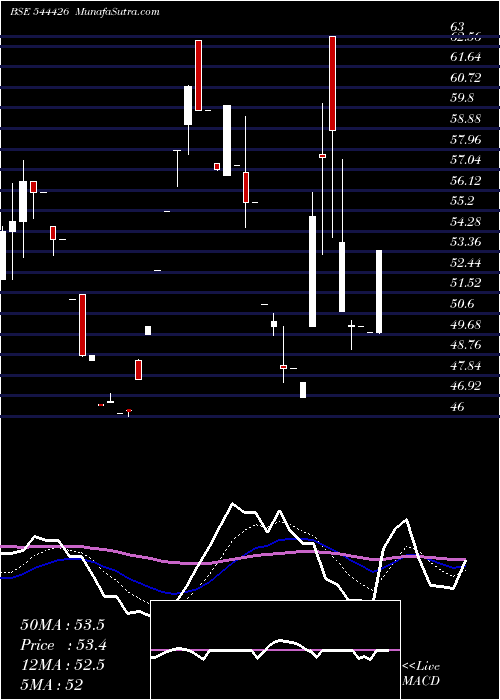  Daily chart IconFacilitators