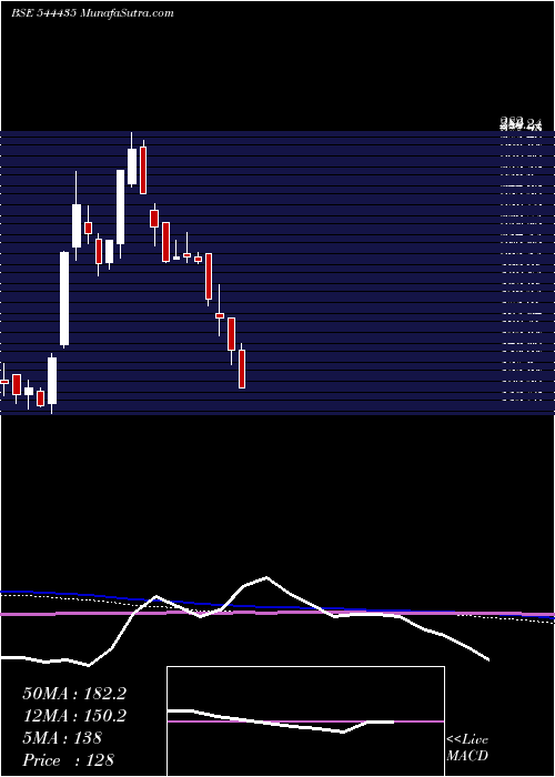  weekly chart AdcountyMedia