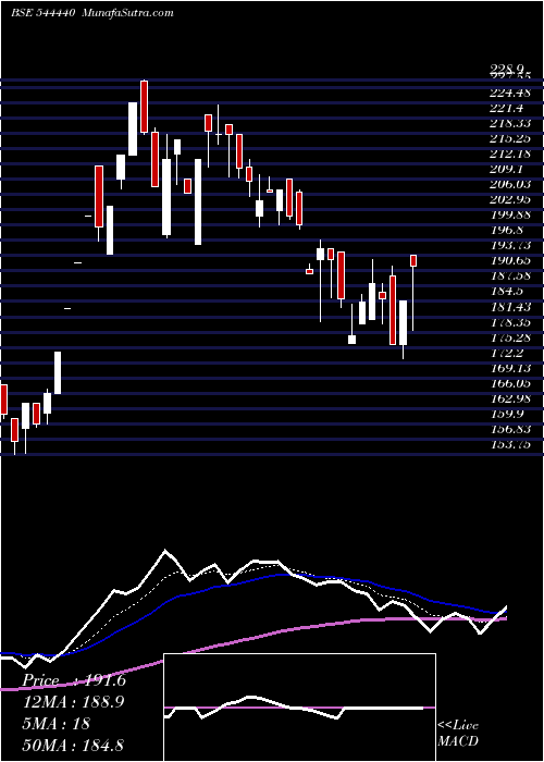  Daily chart CryogenicOgs