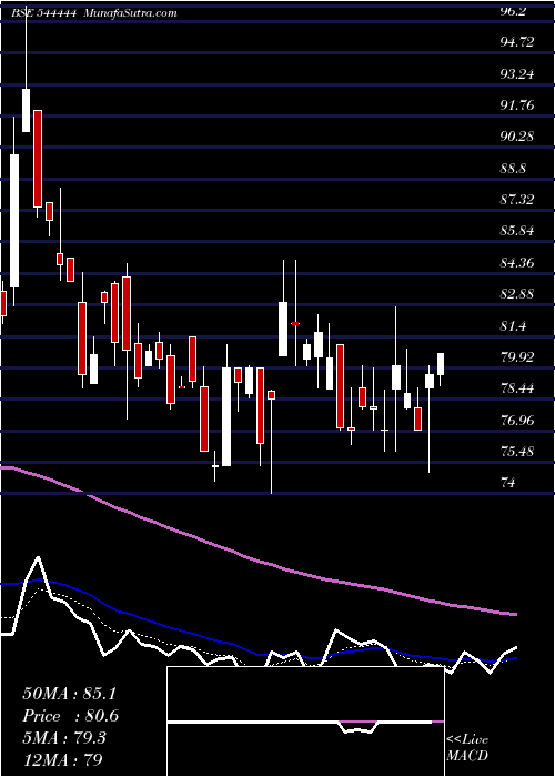  Daily chart GlenIndustries