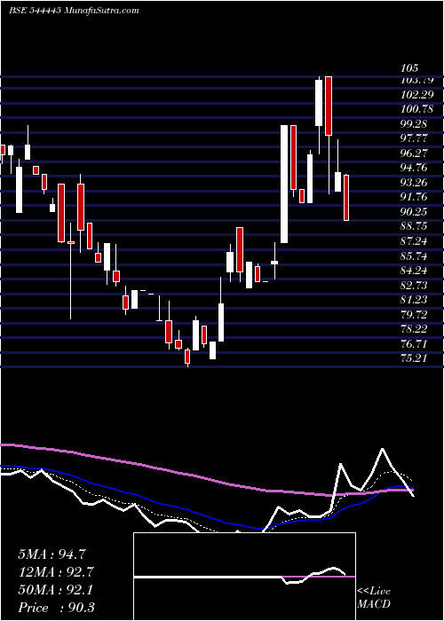  Daily chart AsstonPharmaceuticals