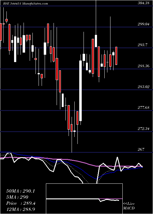  Daily chart MonikaAlcobev