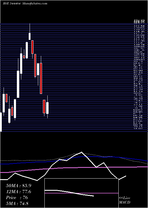  weekly chart UmiyaMobile