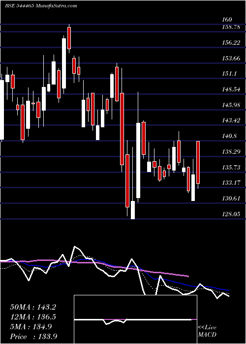  Daily chart LaxmiIndia