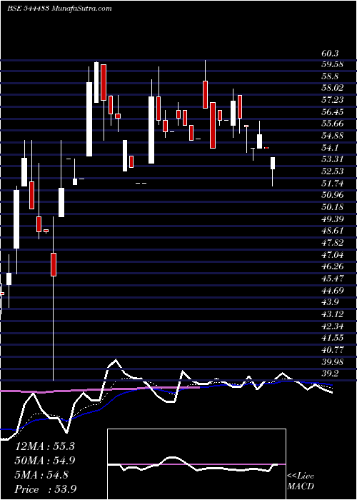  Daily chart IcodexPublishing