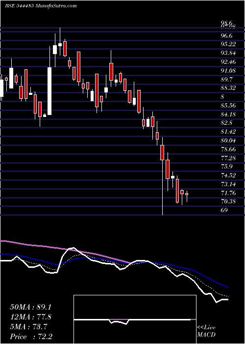  Daily chart RegaalResources
