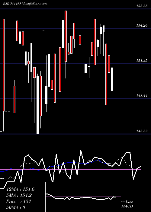  Daily chart NipponIndia