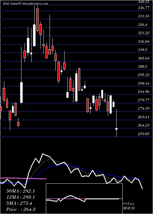  Daily chart CareerPoint
