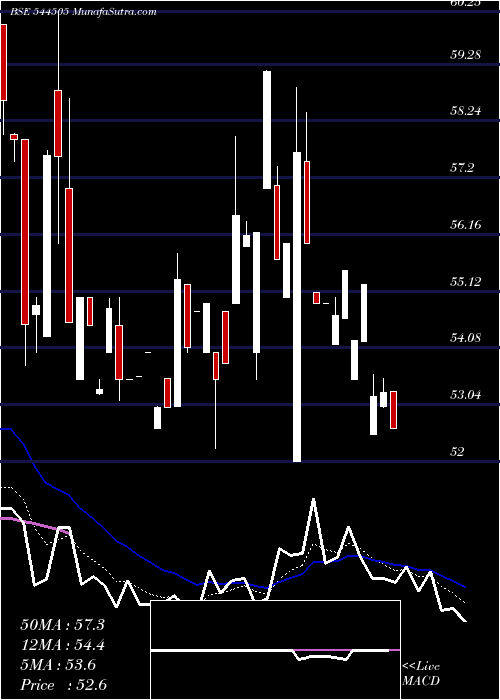  Daily chart AustereSystems