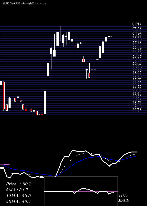  Daily chart KrupaluMetals