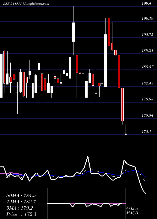  Daily chart KarbonsteelEngineering