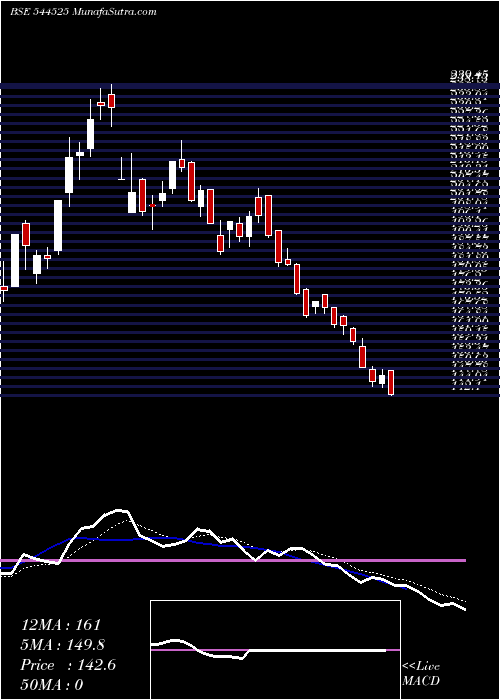 Daily chart GkEnergy
